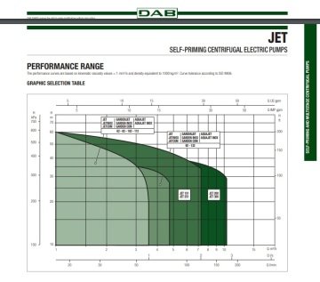 Dab Jet 82 T  0.6kW  380V  Döküm Gövdeli Jet Pompa