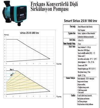 SMART SİRİUS 25/8 180  FREKANS KONTROLLÜ DİŞLİ ECO DESIGN SİRKÜLASYON POMPASI