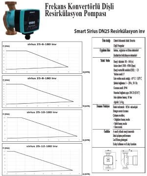 SMART DN 25 SİRİUS BRONZ GÖVDE  FREKANS KONTROLLÜ DİŞLİ ECO DESIGN SİRKÜLASYON POMPASI - Özel fiyat teklifi için bizi arayınız.