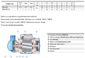 Pedrollo CK 80 (TRF)     0.75Hp 380V   Preferik Santrifüj Pompa (Yakıt, Mazot, Yağ Pompası)