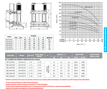 Etna 2 KO 15/12-75 10hp 380v İki Pompalı Çok Kademeli Paket Hidrofor