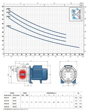 Pedrollo  JCRm 1A      0.75Hp 220V   Paslanmaz Gövdeli Jet Pompa