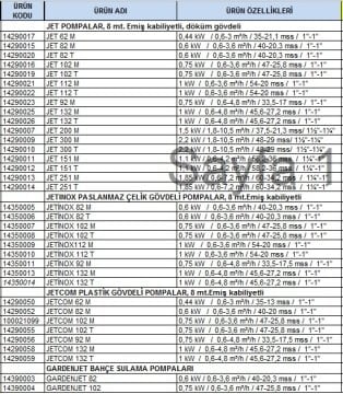 Dab JETİNOX 82 M   0.6kW  220V   Paslanmaz Çelik Gövdeli Jet Pompa