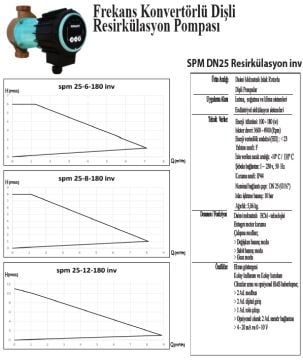 SMART DN25 İNV. BRONZ GÖVDE  FREKANS KONTROLLÜ DİŞLİ SİRKÜLASYON POMPASI - Özel fiyat teklifi için bizi arayınız.