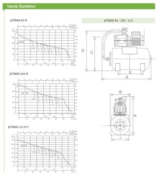 Dab JETİNOX 102 M   0.75kW  220V   Paslanmaz Çelik Gövdeli Jet Pompa