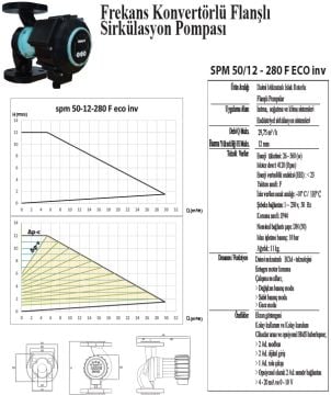 SMART SPM D-50/12 280 F ECO İNV. İKİZ  DN50 FREKANS KONTROLLÜ FLANŞLI ECO İKİZ TİP SİRKÜLASYON POMPASI