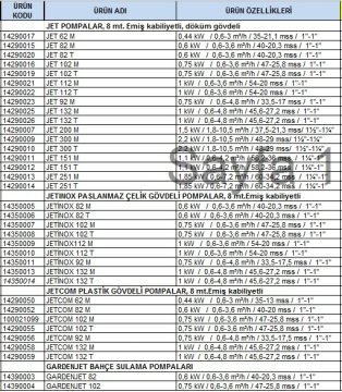 Dab JETİNOX 132 T  1kW  380V   Paslanmaz Çelik Gövdeli Jet Pompa