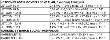 Dab JETCOM 102 M   0.75kW  220V  Plastik Gövdeli Jet Pompa