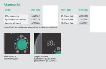 Wilo Yonos PICO1.0 25/1-5-130  Dişli Frekans Kontrollü Sirkülasyon Pompası