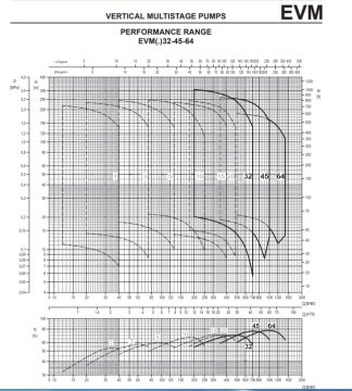 Ebara EVM3  13N5/1.5      2Hp 380V  Dikey Milli Çok Kademeli Paslanmaz Çelik Pompa (Aisi 304)