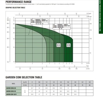 Dab GARDENJET 82  0.6kW  220V  Jet Pompa (Bahçe Sulama Pompaları)