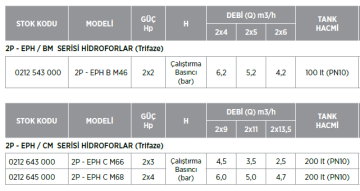 Etna 2P - EPH C M68 4hp 3li Paket Hidrofor