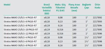 Wilo Stratos MAXO 32/0.5-8 PN6/10-R7  DN32 Flanşlı Frekans Kontrollü Sirkülasyon Pompa