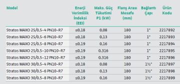 Wilo Stratos MAXO 40/0.5-4 PN6/10-R7  DN40 Flanşlı Frekans Kontrollü Sirkülasyon Pompa