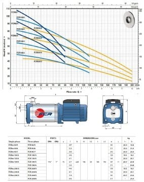 Pedrollo  FCR 200/6 (TRF)    3 Hp 380V  Komple Paslanmaz Yatay Kademeli Pompa