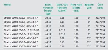 Wilo Stratos MAXO 50/0.5-8 PN6/10-R7  DN50 Flanşlı Frekans Kontrollü Sirkülasyon Pompa