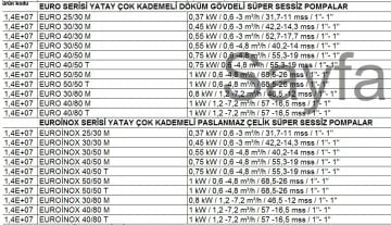 Dab EUROİNOX 40/50 T    0.75 kW  380V  Yatay Çok Kademeli Paslanmaz Çelik Gövdeli Süper Sessiz Jet Pompa