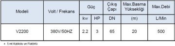 Leo  V2200    3Hp 380V  Döküm Gövdeli Bıçaklı Atık Su Dalgıç Pompa