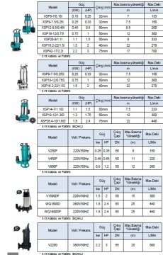 Leo  V2200    3Hp 380V  Döküm Gövdeli Bıçaklı Atık Su Dalgıç Pompa