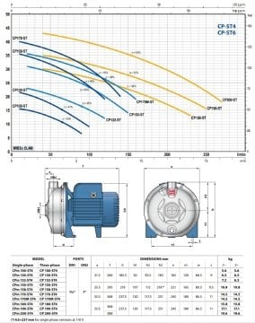 Pedrollo  CP  200 - ST4    3 Hp 380V  Full Paslanmaz Tek Kademeli Pompa