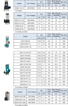 Leo  WQ23-15-2.2S     3Hp 380V   Foseptik  Drenaj Dalgıç Pompa