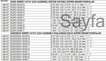 Dab EUROİNOX 40/80 T    1 kW  380V  Yatay Çok Kademeli Paslanmaz Çelik Gövdeli Süper Sessiz Jet Pompa