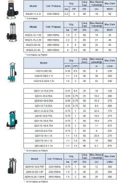 Leo XQS13-9/0.35I    0.5Hp 220V  Keson Kuyu Pompası