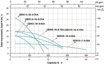 Leo  QDX10-16-0.75A   1Hp 220V  Keson Kuyu Temiz Su Pompası