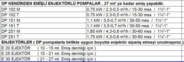Dab  E 30 ENJEKTÖR   Kendinden Emişli Pompa Enjektörü (21-27 mt. emiş derinliği için) -DP SERİSİ POMPALAR İÇİN