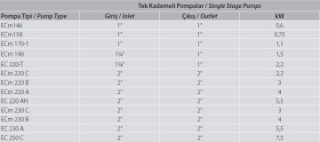 Aquastrong ECm 230 B    4kW 220V  Tek Kademeli Santrifüj Pompa