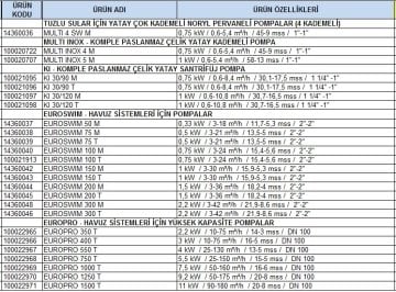 Dab MULTI 4 SW M   0.75kW  220V  Yatay Çok Kademeli Noril Pervaneli Tuzlu Su Pompası - 4 Kademeli