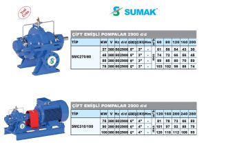 Sumak SMC270/80  75kW 380V Döküm Gövdeli Çift Emişli Yatay Santrifüj Pompa -2900 d/d