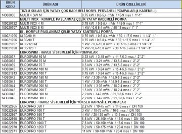 Dab MULTI INOX 4 M   0.75kW  220V  Komple Paslanmaz Çelik  Yatay Çok Kademeli Pompa