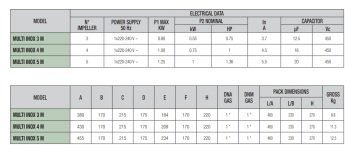 Dab MULTI INOX 4 M   0.75kW  220V  Komple Paslanmaz Çelik  Yatay Çok Kademeli Pompa
