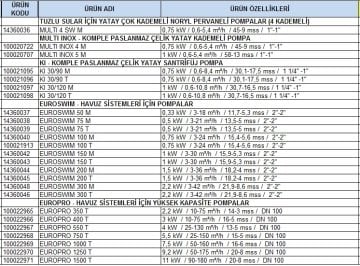 Dab KI 30/90 M   0.75kW  220V  Komple Paslanmaz Çelik  Yatay Santrifüj Pompa