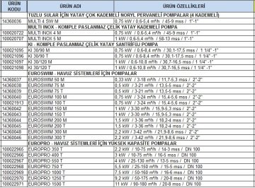 Dab KI 30/90 T   0.75kW  380V  Komple Paslanmaz Çelik  Yatay Santrifüj Pompa