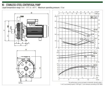 Dab KI 30/90 T   0.75kW  380V  Komple Paslanmaz Çelik  Yatay Santrifüj Pompa