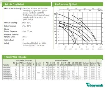 Dab EUROPRO 350 T   2.2kW  380V  Ön Filtreli Havuz Pompa-Havuz Sistemleri İçin Yüksek Kapasite Pompa-Tuzlu suya uygun