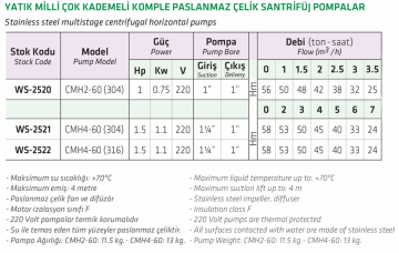 Water Sound Cmh 4-60 1.5hp 220v AISI 316 Yatık Milli Çok Kademeli Paslanmaz Pompa