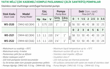 Water Sound Cmh 4-60 1.5hp 220v AISI 304 Yatık Milli Çok Kademeli Paslanmaz Pompa