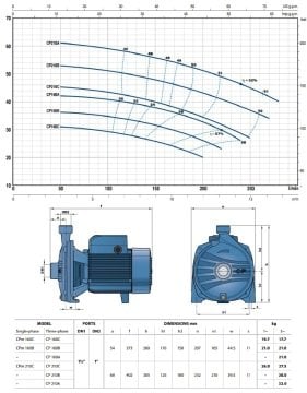 Pedrollo CPm 220C    3Hp 220V   Tek Fanlı Santrifüj Pompa