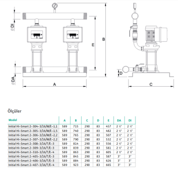 Wilo Initial Hi-Smart 2-305-3/16/M/E-3 2hp 220v Frekans Kontrollü İki Pompalı Frekans Konvertörlü Hidrofor