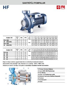 Pedrollo HF 8B    4Hp 380V  Tek Fanlı Santrifüj Pompa