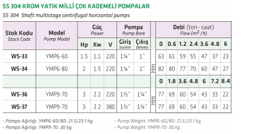Water Sound YMP 6-80 2hp 220v Yatay Milli Çok Kademeli Santrifüj Pompa