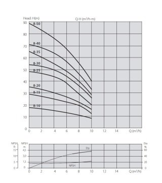 Aquastrong XHC 2-6/M      0.75kW 220V   Yatay Tip Kademeli Paslanmaz Çelik Gövdeli Pompa