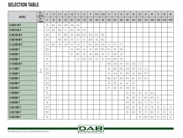 Dab K 30/800 T   7.5 kw  380V  Tek Kademeli Döküm Gövdeli Yatay Santrifüj Pompa