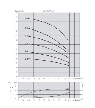 Aquastrong XHC 8-15/M      0.75kW 220V   Yatay Tip Kademeli Paslanmaz Çelik Gövdeli Pompa