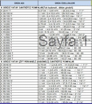 Dab K 35/40 M   0.75 kw  220V  Çift Kademeli Döküm Gövdeli Yatay Santrifüj Pompa