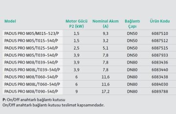 WİLO Padus PRO M08/T090-540/P  380V  12.2 Hp  Ağır Hizmet Tipi Kirli Su Drenaj Pompa