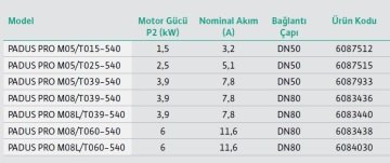 WİLO Padus PRO M08/T090-540/P  380V  12.2 Hp  Ağır Hizmet Tipi Kirli Su Drenaj Pompa